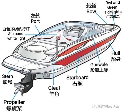 船頭船尾怎麼分|【科普】船舶部位划分与舱室名称